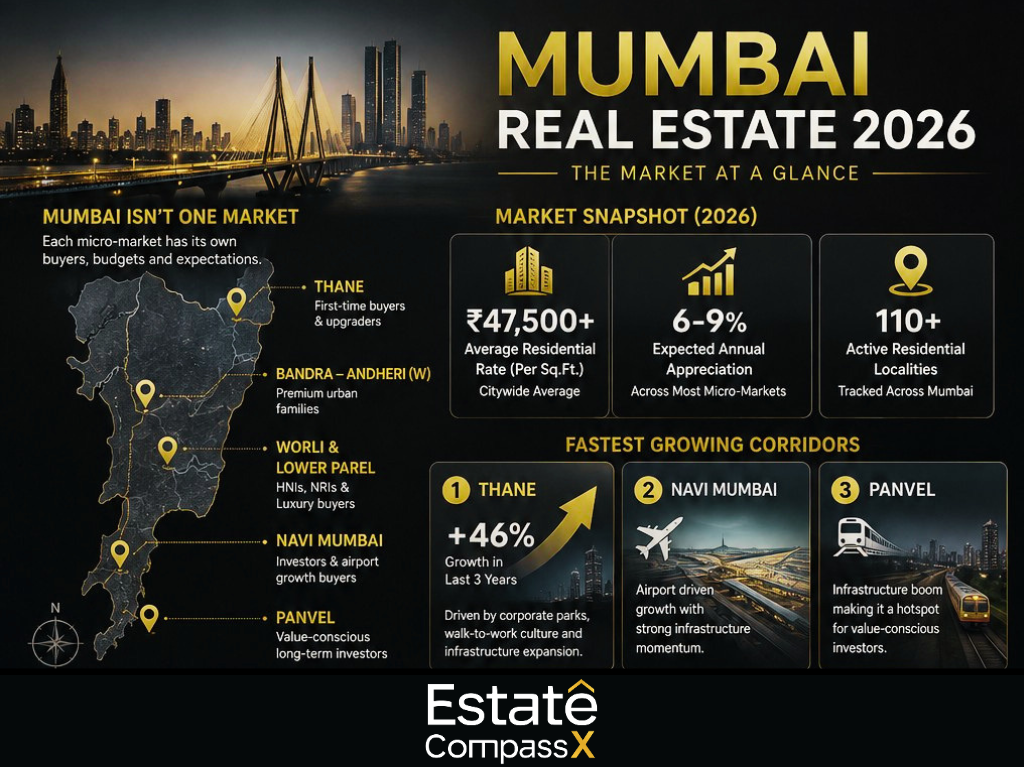 Real estate marketing agency in mumbai